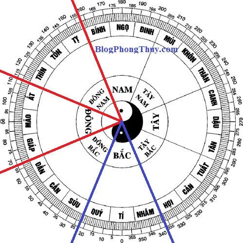 Cách tăng cường vận thế cho người thiếu hành Mộc trong Tứ trụ
