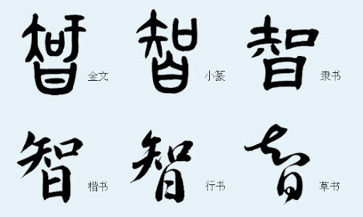 Chữ Trí trong tiếng Hán