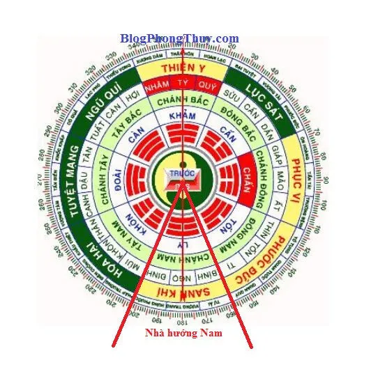 Tuổi gia chủ có Mệnh cung Chấn nên mua nhà hướng nào là tốt nhất?