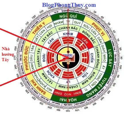 Tuổi gia chủ có Mệnh cung Cấn mua nhà hướng nào là tốt nhất?