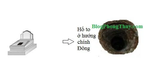 Mộ phần có hố to ở hướng chính Đông là tốt hay xấu?
