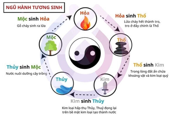 Hướng đặt giường hợp bản mệnh