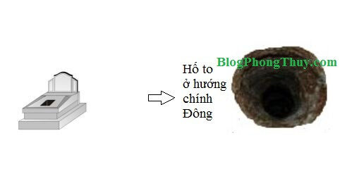 Mộ phần có hố lớn ở phía Đông