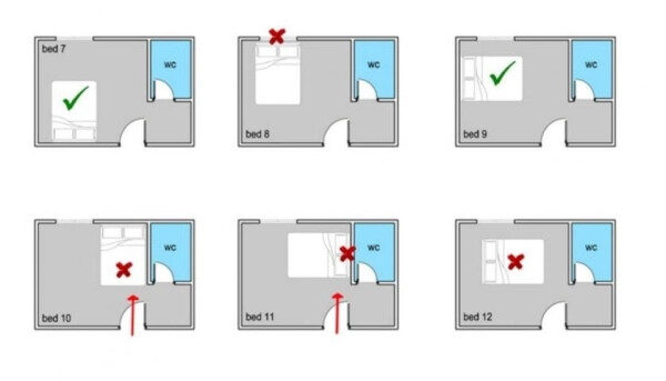 Phong thủy đầu giường hợp lý