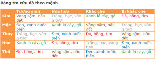 Vòng tay phong thủy đẹp